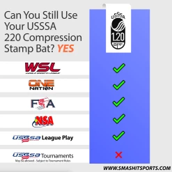 Kelly's Ultimate Sports 2021 Easton USA Patriots 12.5" FireFlex USSSA Slowpitch Softball Bat SP21PSL -Gloves shop usssa 220 compression bat bb94c697 dd15 468c 8e36 90ea74581105